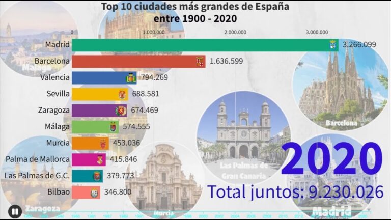 Las 20 megaciudades que lideran España: el poder de las urbes