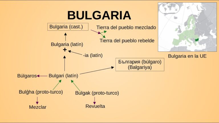 Explorando los Nombres Más Populares de Bulgaria