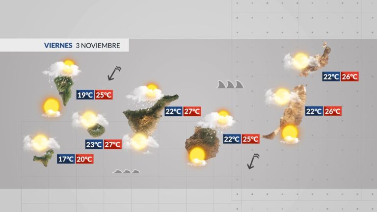 Clima en Lanzarote en noviembre: todo lo que necesitas saber