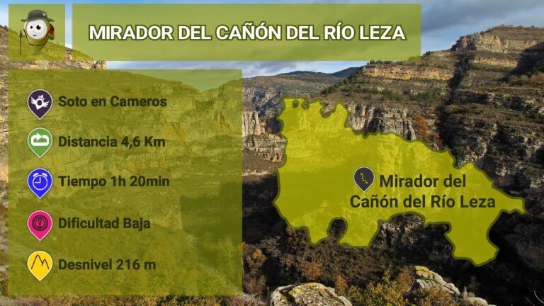 Explorando el Cañón del Río Leza