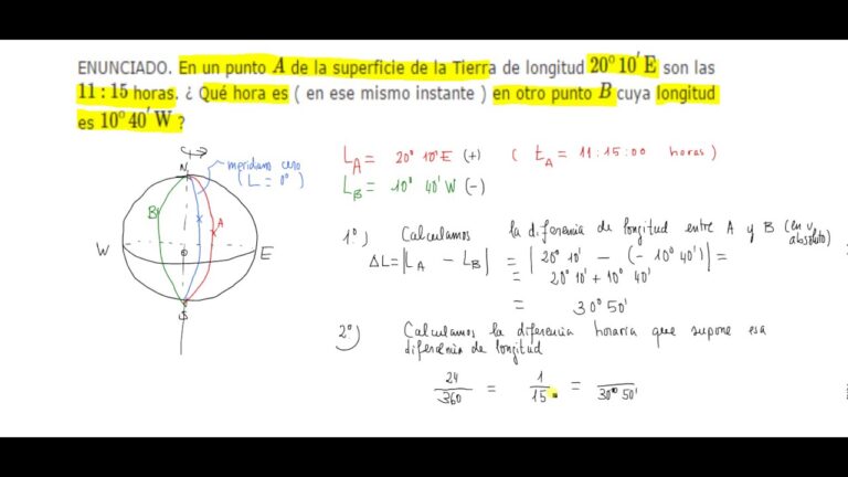 Diferencia Horaria entre Dub&aacute;i y Espa&ntilde;a