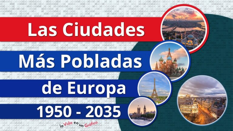 Las principales ciudades de Europa