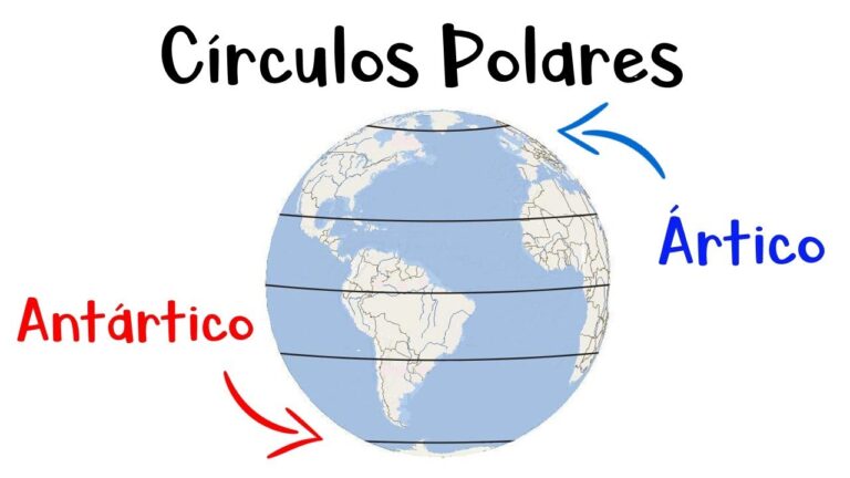 Explorando el Círculo Polar Ártico y Antártico