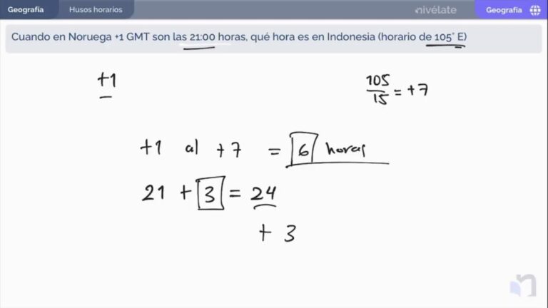 Diferencia Horaria con Noruega: Todo lo que Necesitas Saber
